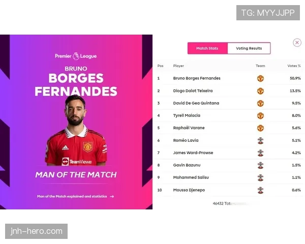 B费与麦迪逊：英超创造型中场数据与战术角色对比