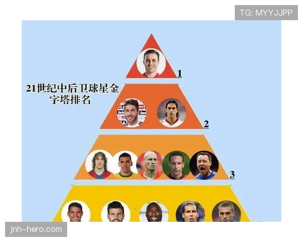 拉莫斯与范迪克在解围频率上形成分散趋势，展现单点驱动与体系协同差异