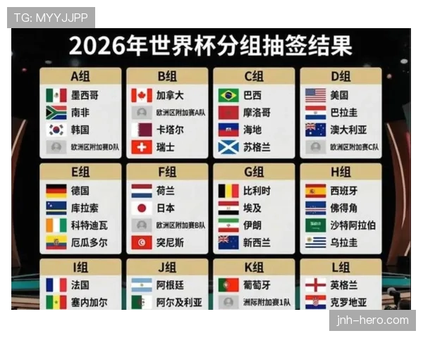 2026世界杯48支球队12个小组赛制怎么安排