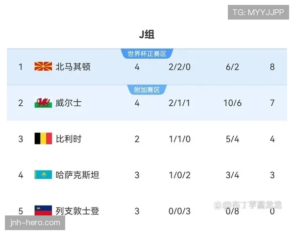 乌兹别克斯坦能否首度闯入2026世界杯正赛？赛程前景与出线形势分析